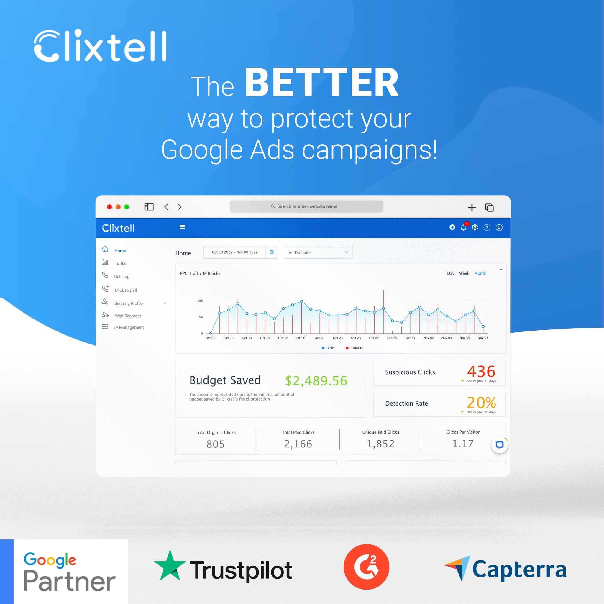Clixtell Facebook ad: Why Use Clixtell?