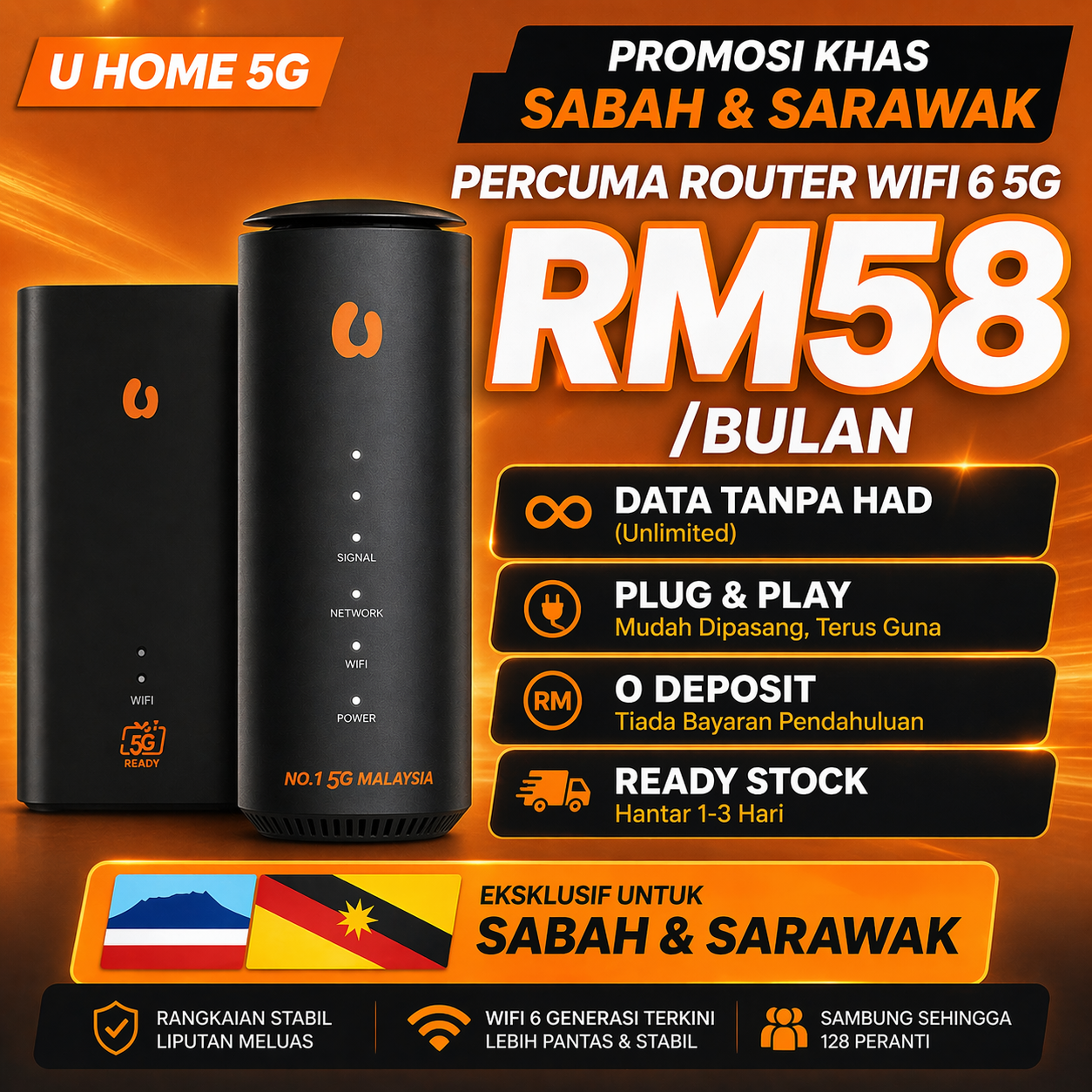 Fast Internet Solution Facebook ad: Wifi Laju Borneo 一 RM58/bln