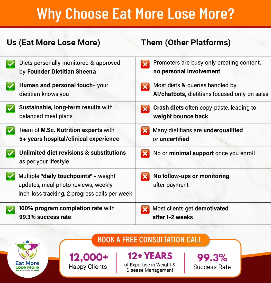 Eat more Lose more Facebook ad