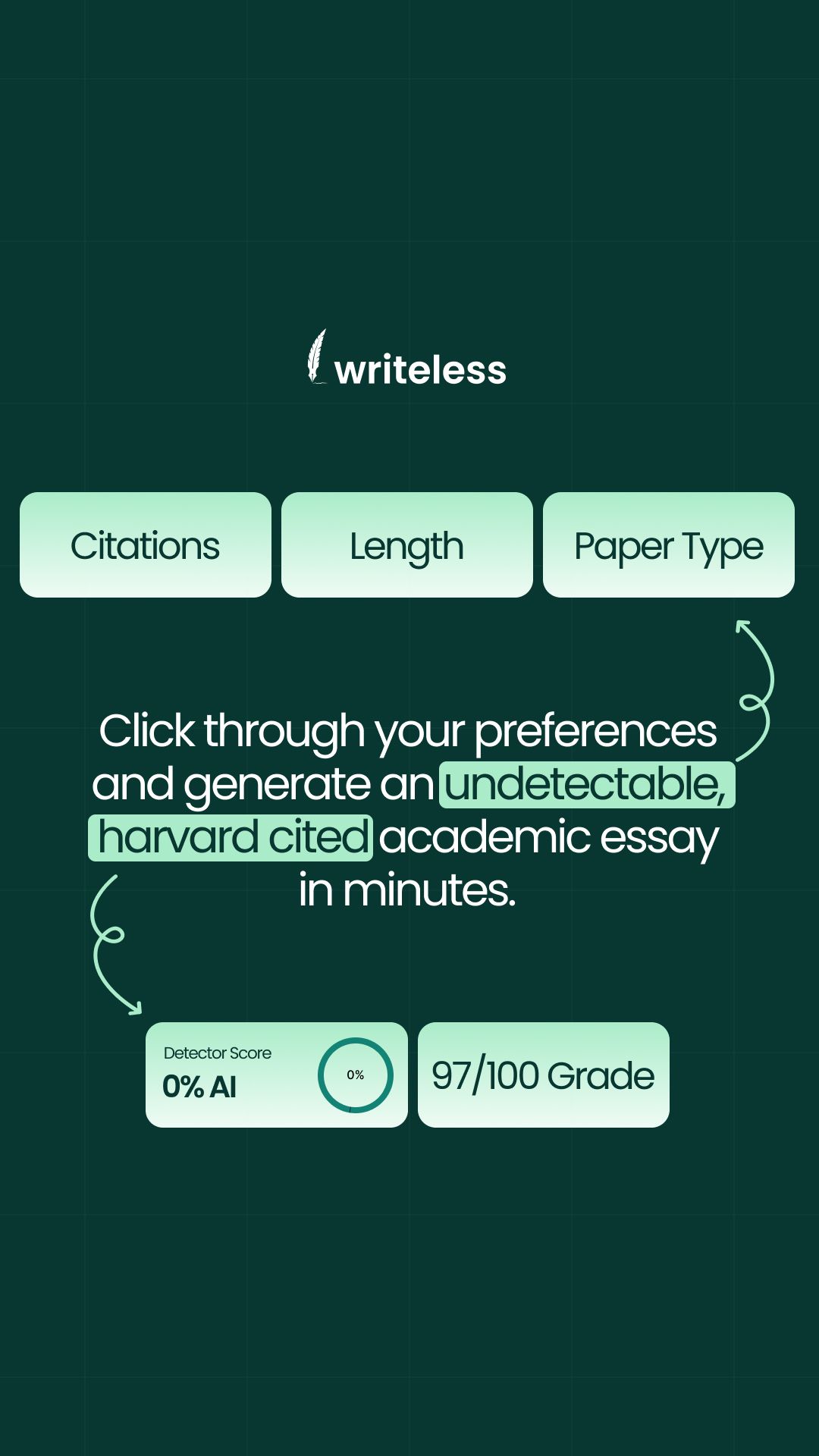 Writeless AI Facebook ad
