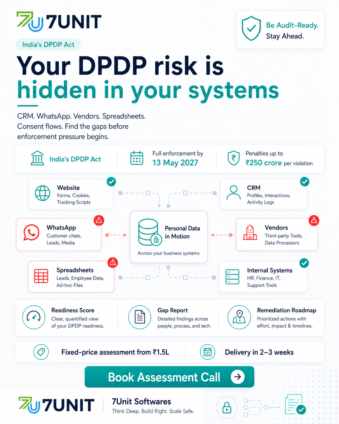 7Unit Softwares Pvt. Ltd. Facebook ad: Find Your DPDP System Gaps