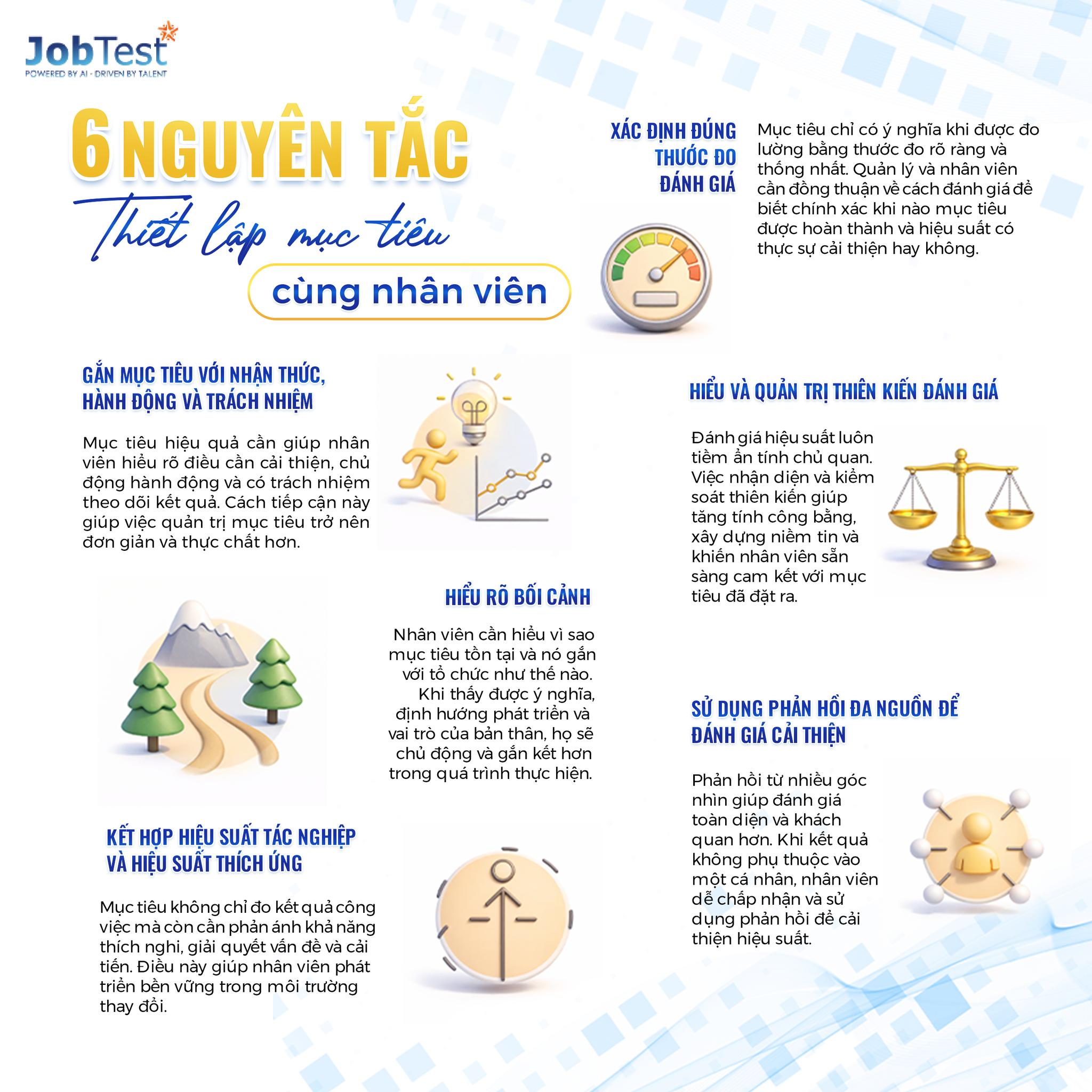 JobTest For Business Facebook ad
