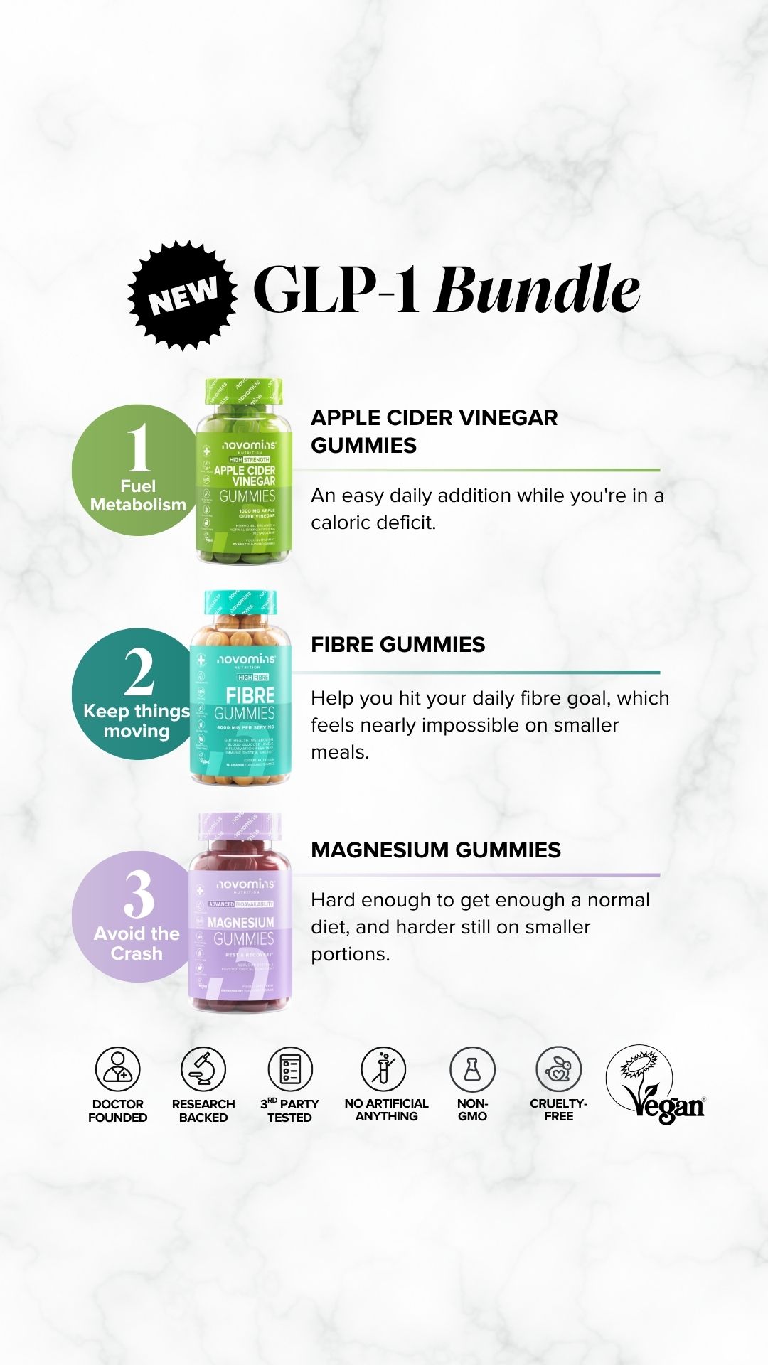 Novomins Nutrition Facebook ad