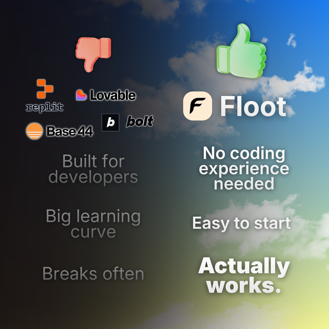Floot Facebook ad