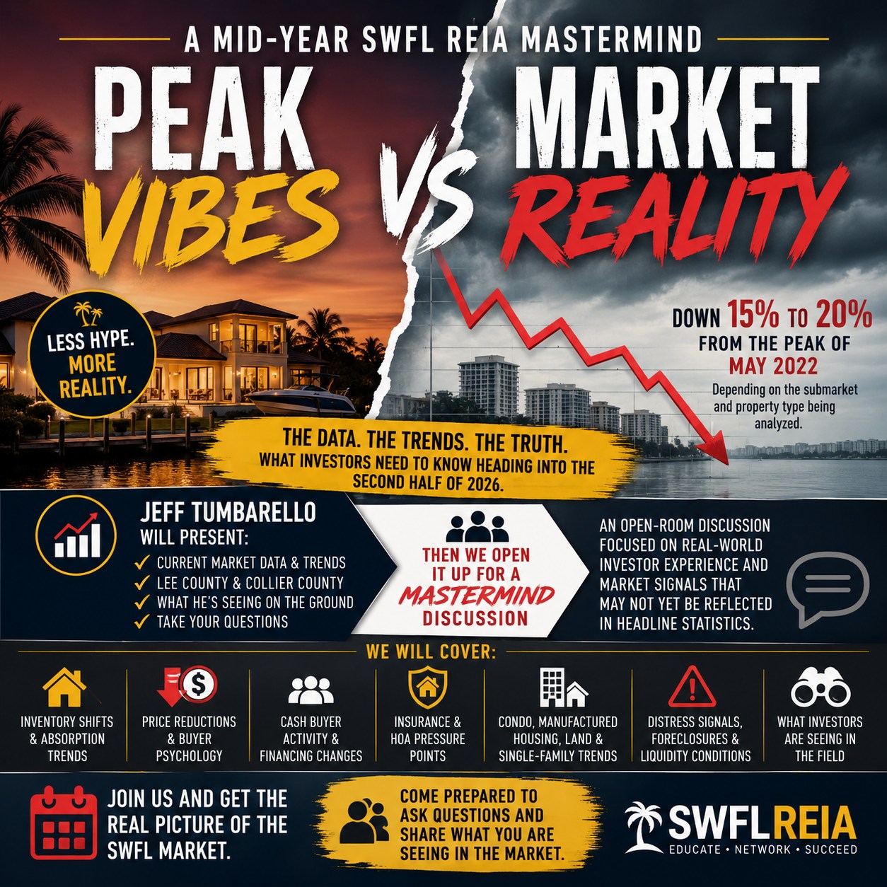 SWFL REIA Facebook ad: Peak Vibes vs Market Reality: A Mid-Year SWFL REIA…