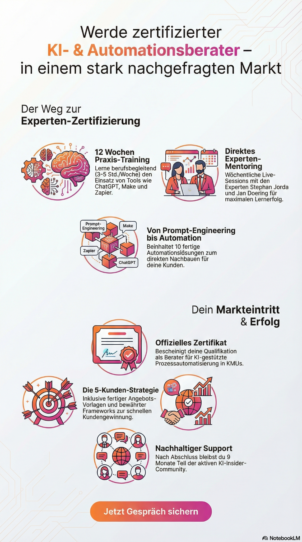 AKIA Akademie für KI & Automation Facebook ad