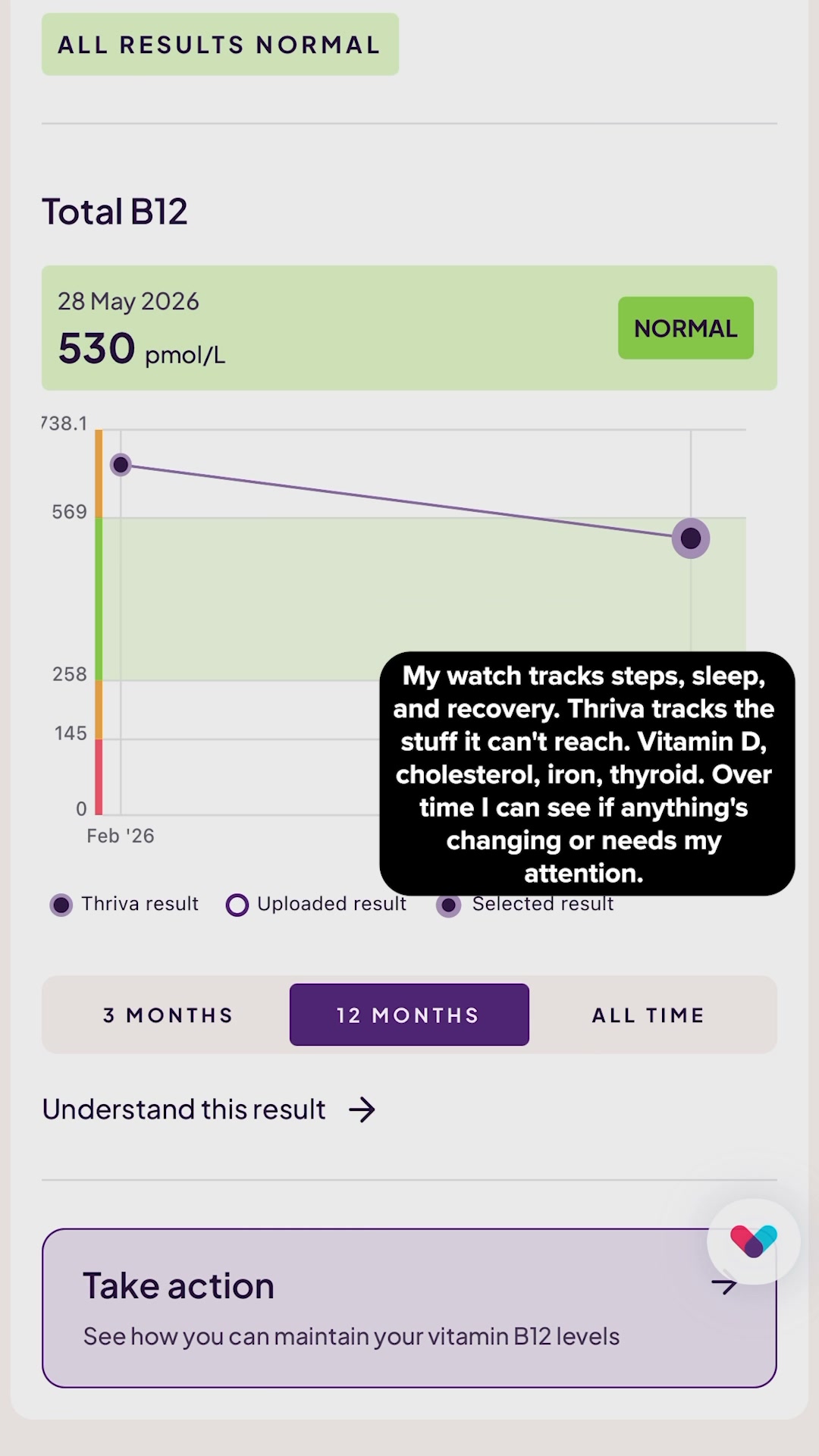 Thriva Facebook ad from Sep 14, 2026