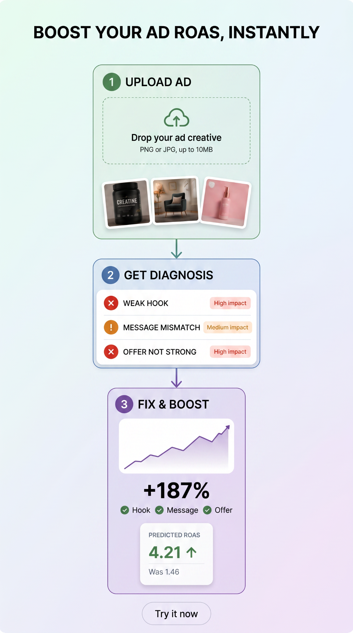 AdRoast.ai Facebook ad