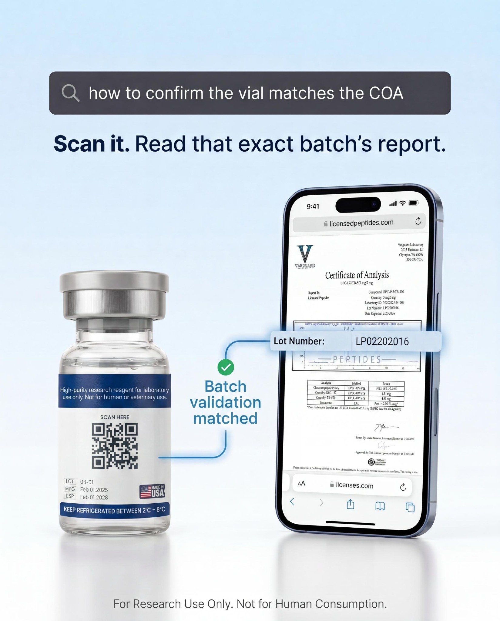 LicensedPeptides.com Facebook ad