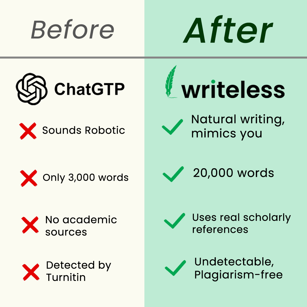 Writeless AI Facebook ad