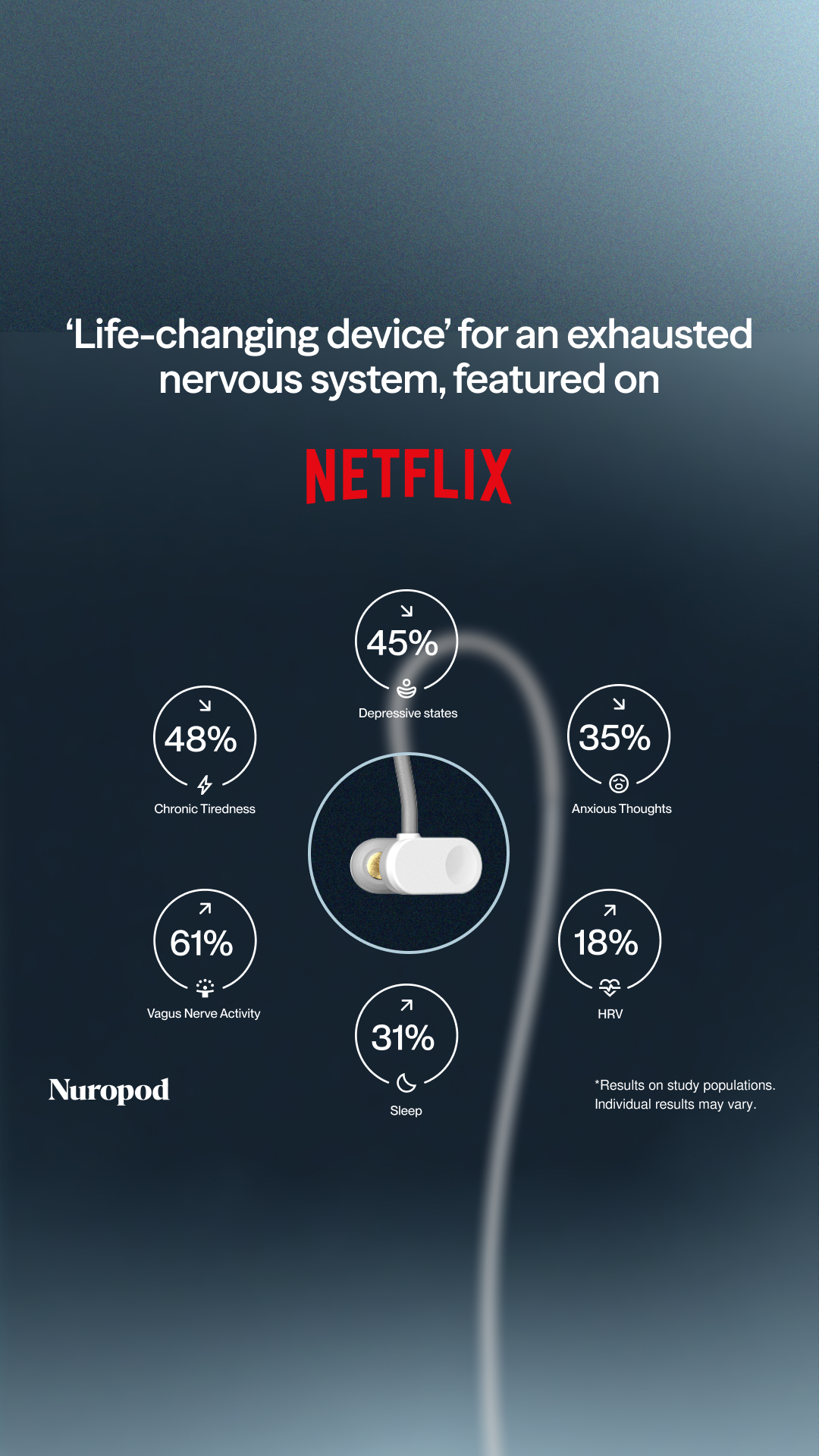 Nuropod Facebook ad