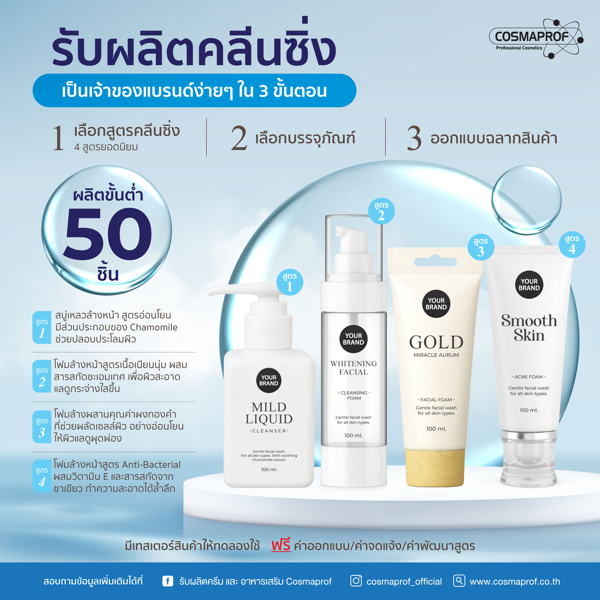 รับผลิตครีม และ อาหารเสริม Cosmaprof Facebook ad: รวมสูตรสร้างแบรนด์ขายดี ขายง่าย ครบทุกหมวดสกินแคร์!