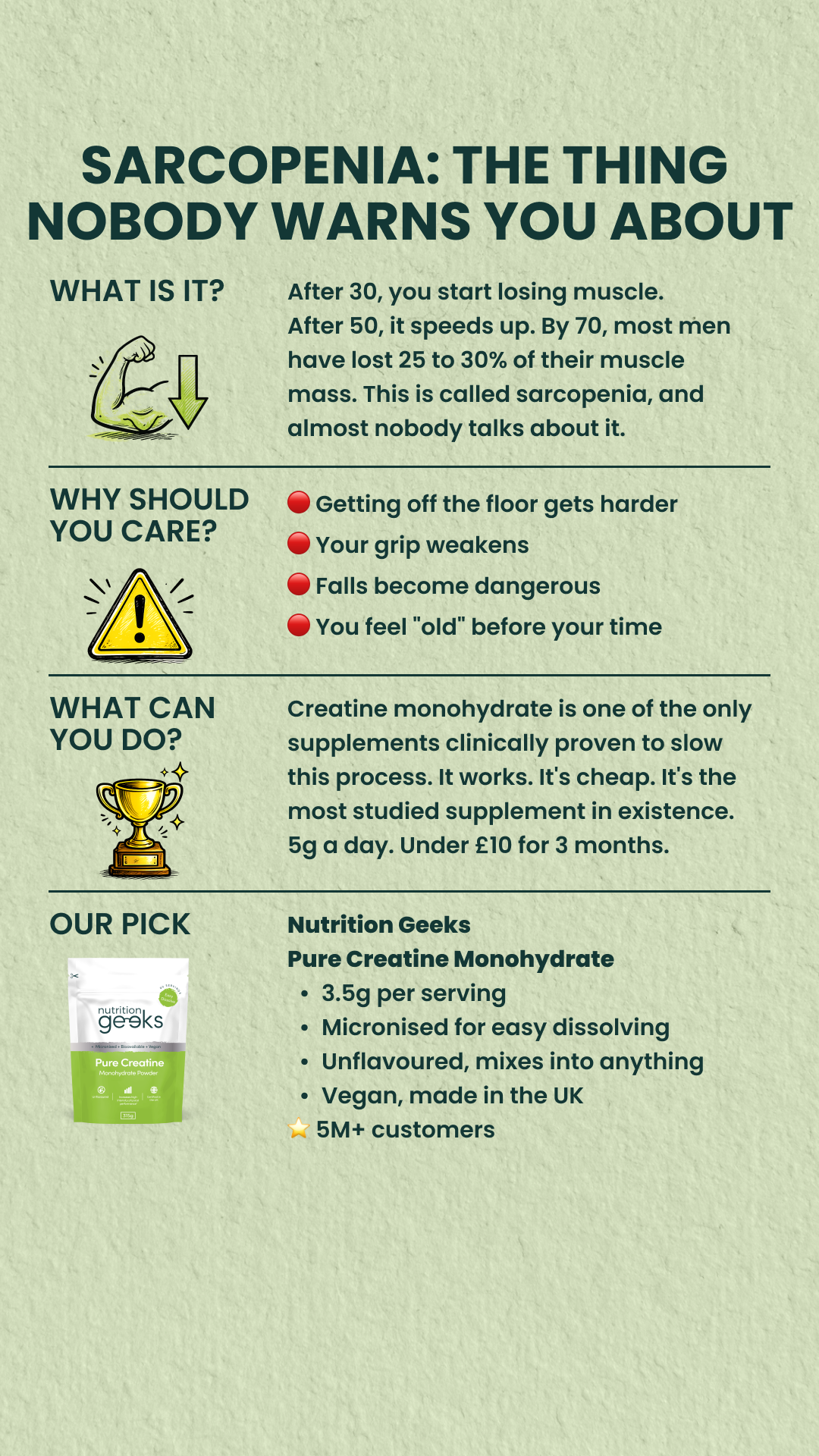 Nutrition Geeks Facebook ad