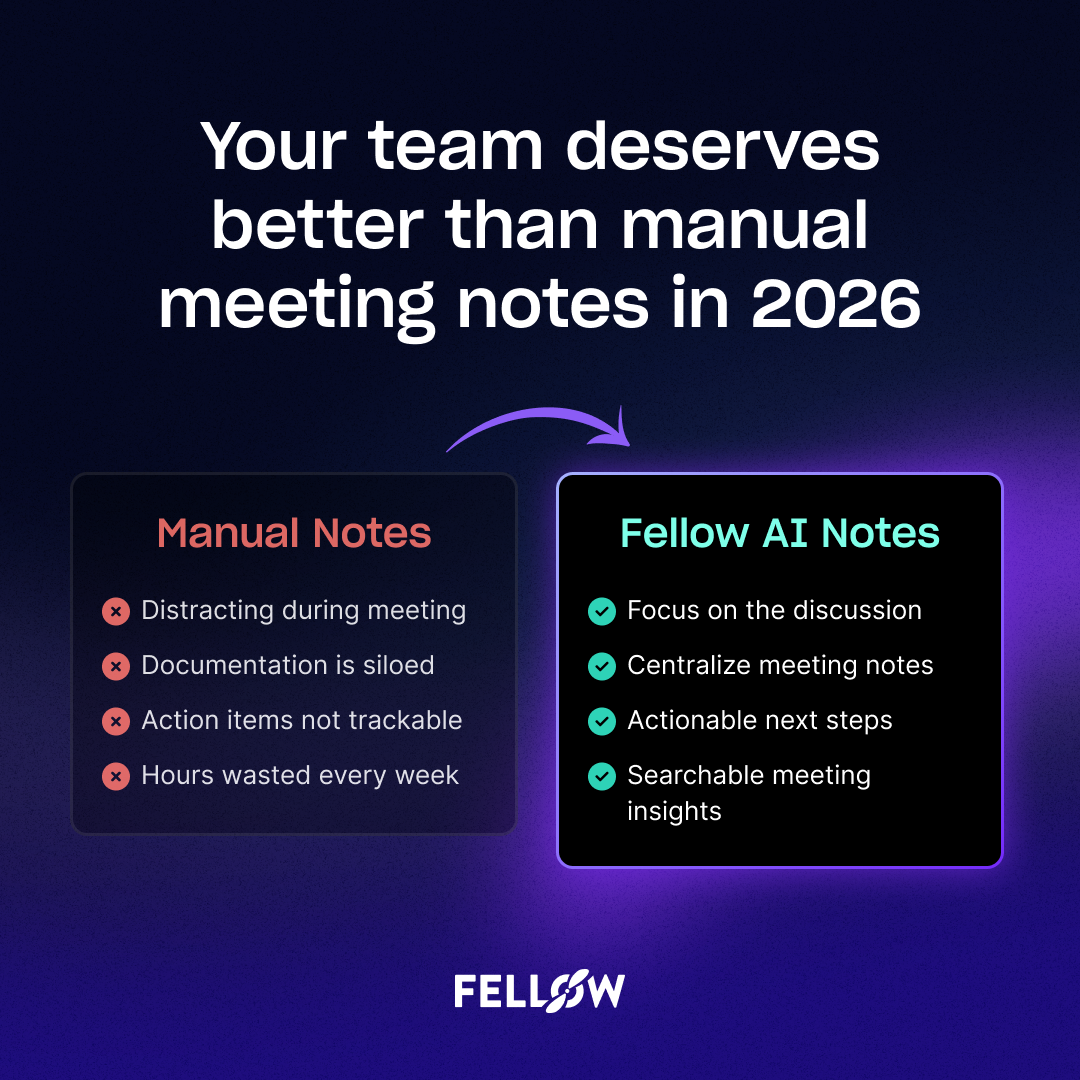 Fellow - AI Meeting Assistant Facebook ad