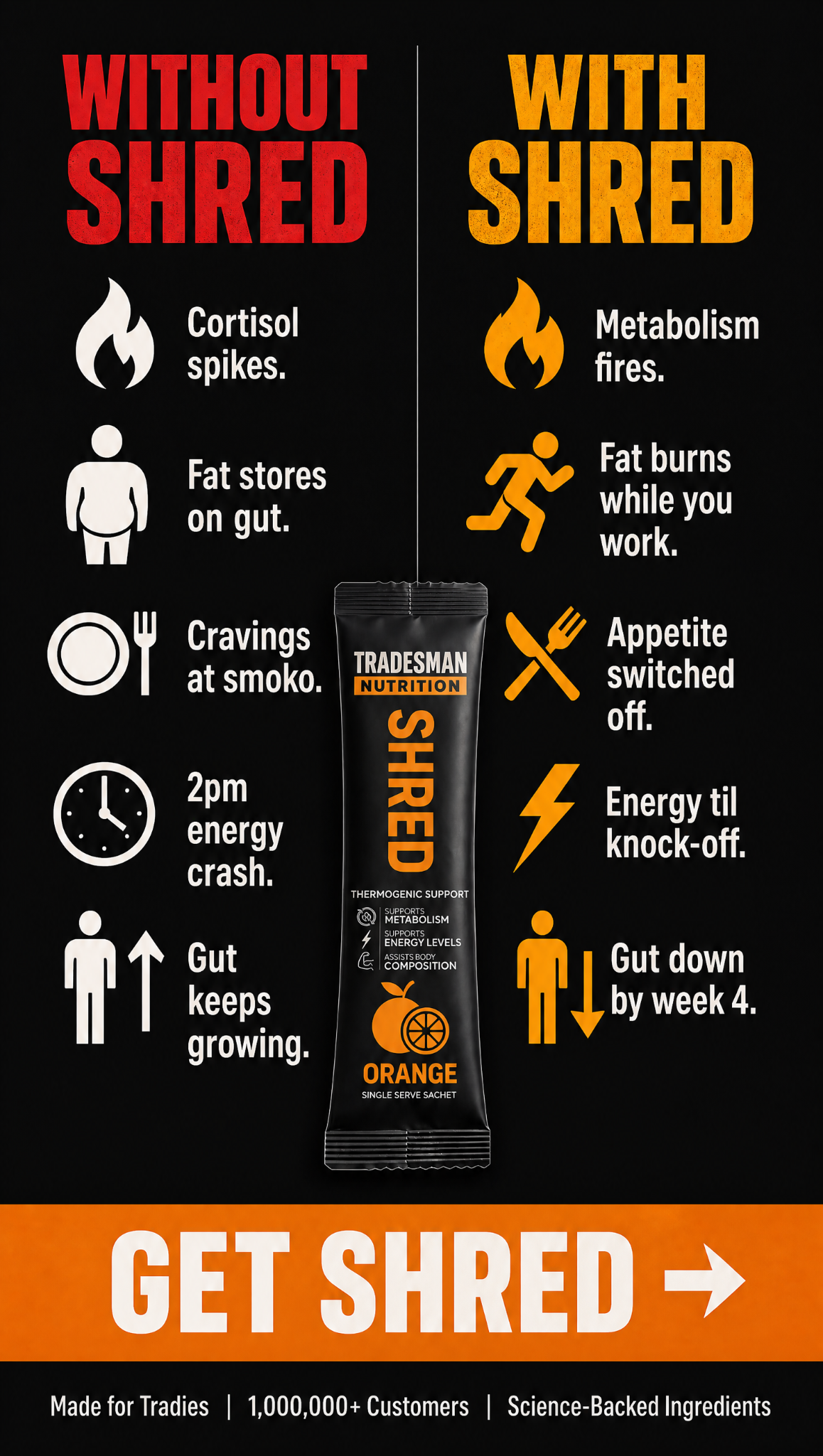 Tradesman Nutrition Facebook ad