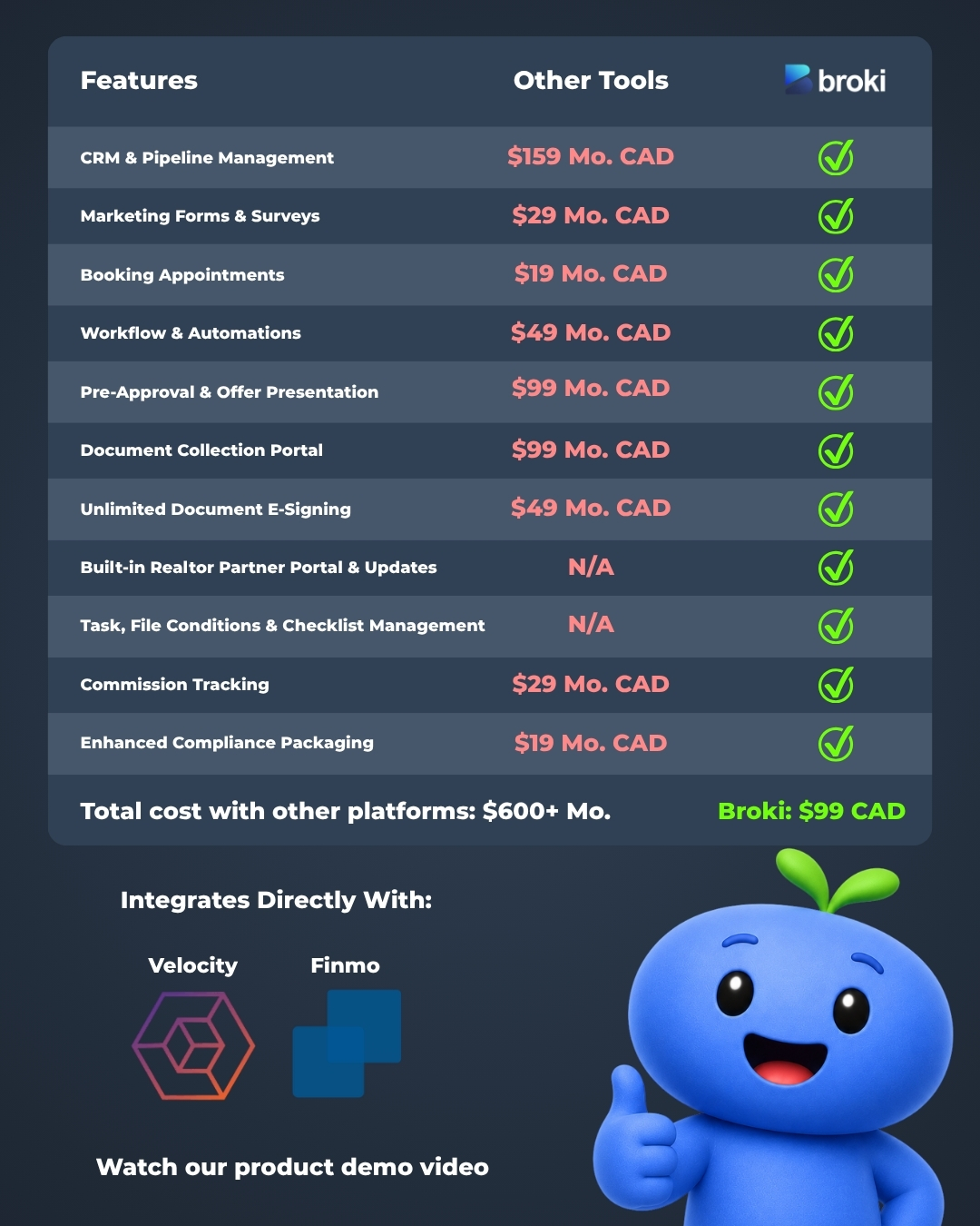 Broki Technologies Inc. Facebook ad: Stop paying $600/mo for tools that don't talk to each other