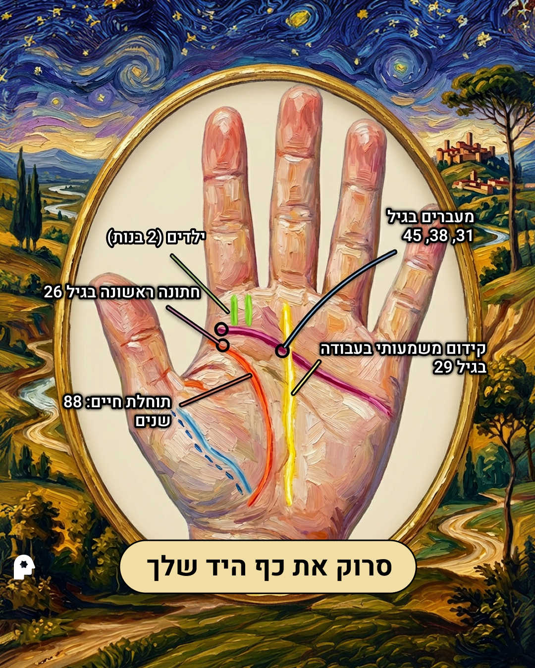 Nebula: Palm Reading Facebook ad