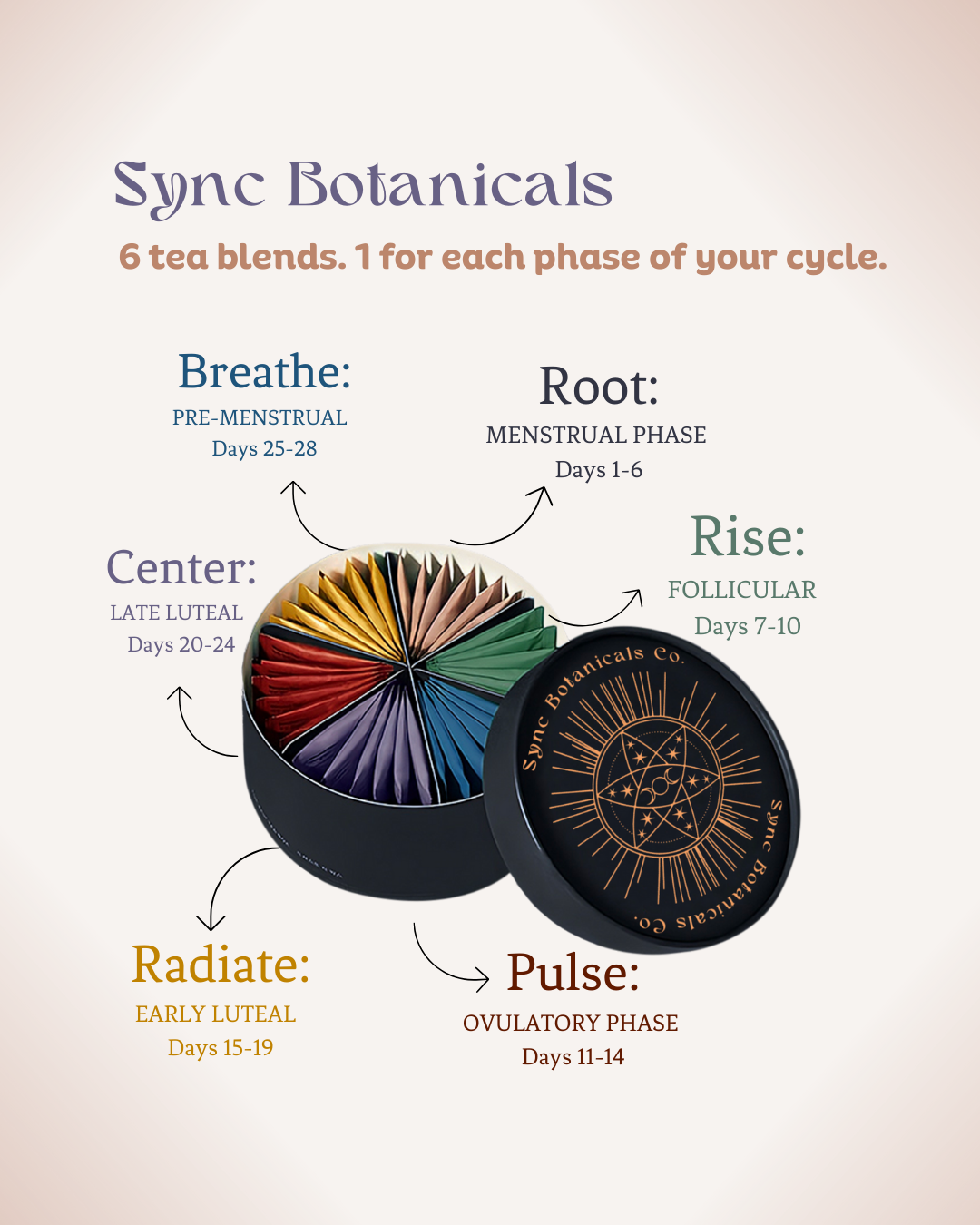 Sync Botanicals Co Facebook ad