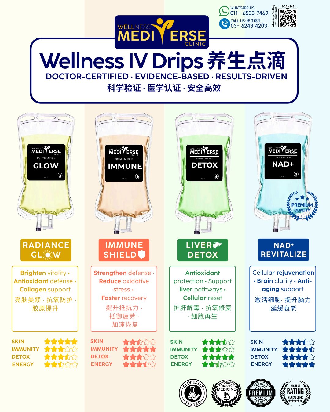 Verse Clinic Facebook ad: WELLNESS IV Drips, From ONLY RM300!