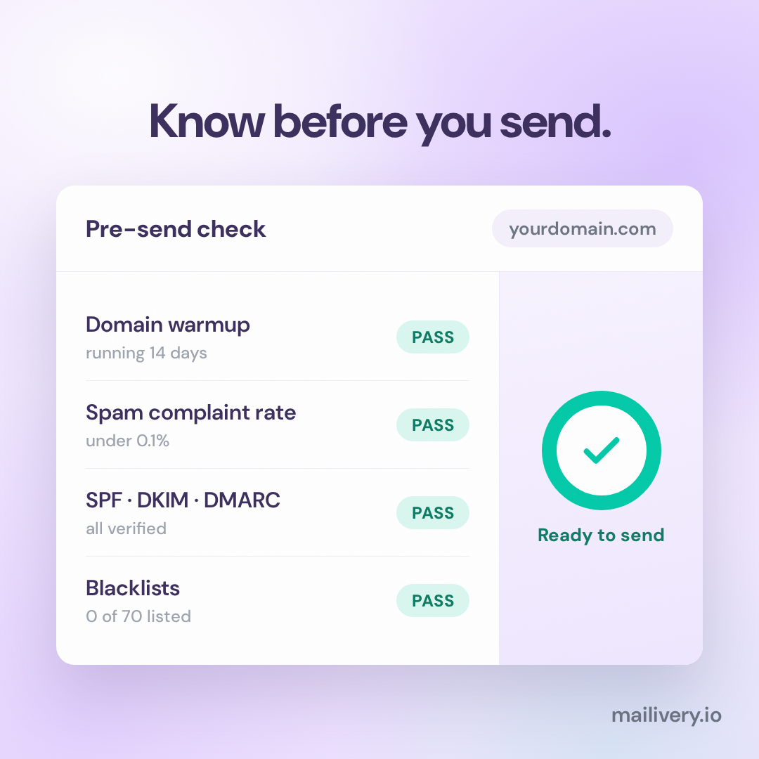 Mailivery Facebook ad: The pre-send checklist