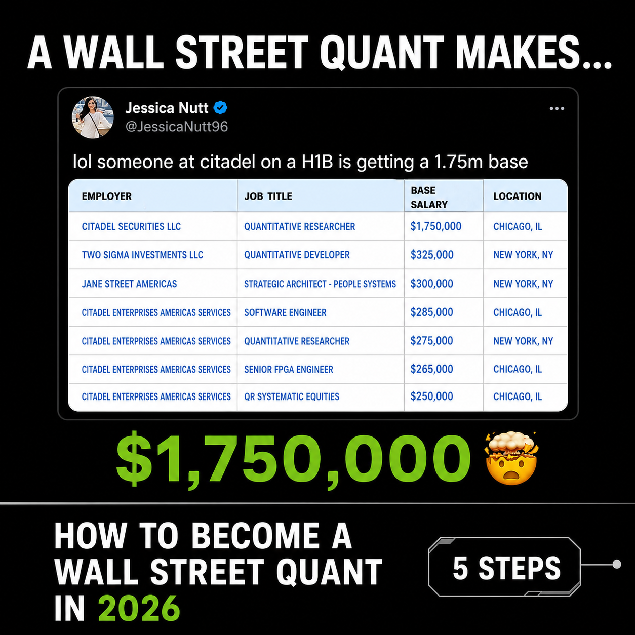 Wall Street Quants Facebook ad
