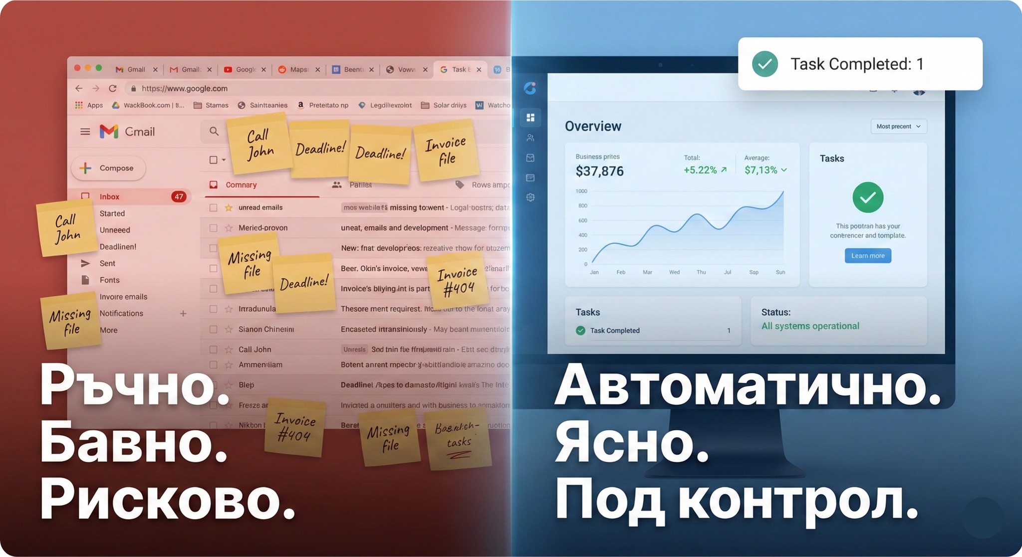MK Business Automation Facebook ad: Автоматизацията струва по-малко, отколкото губите от ръчна…