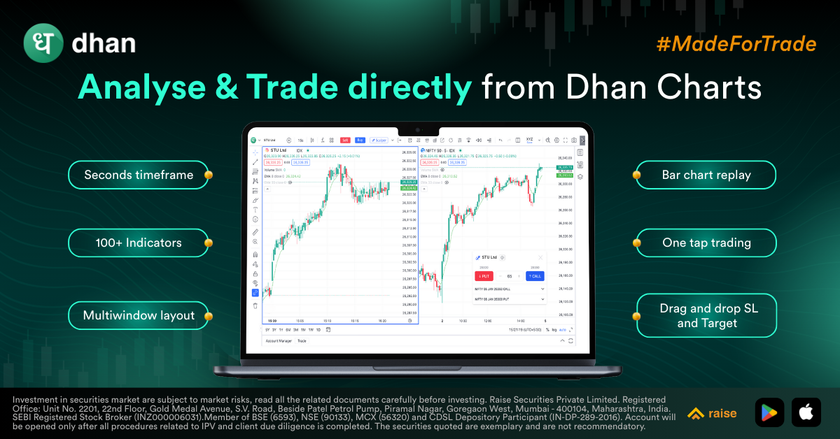 Dhan Facebook ad