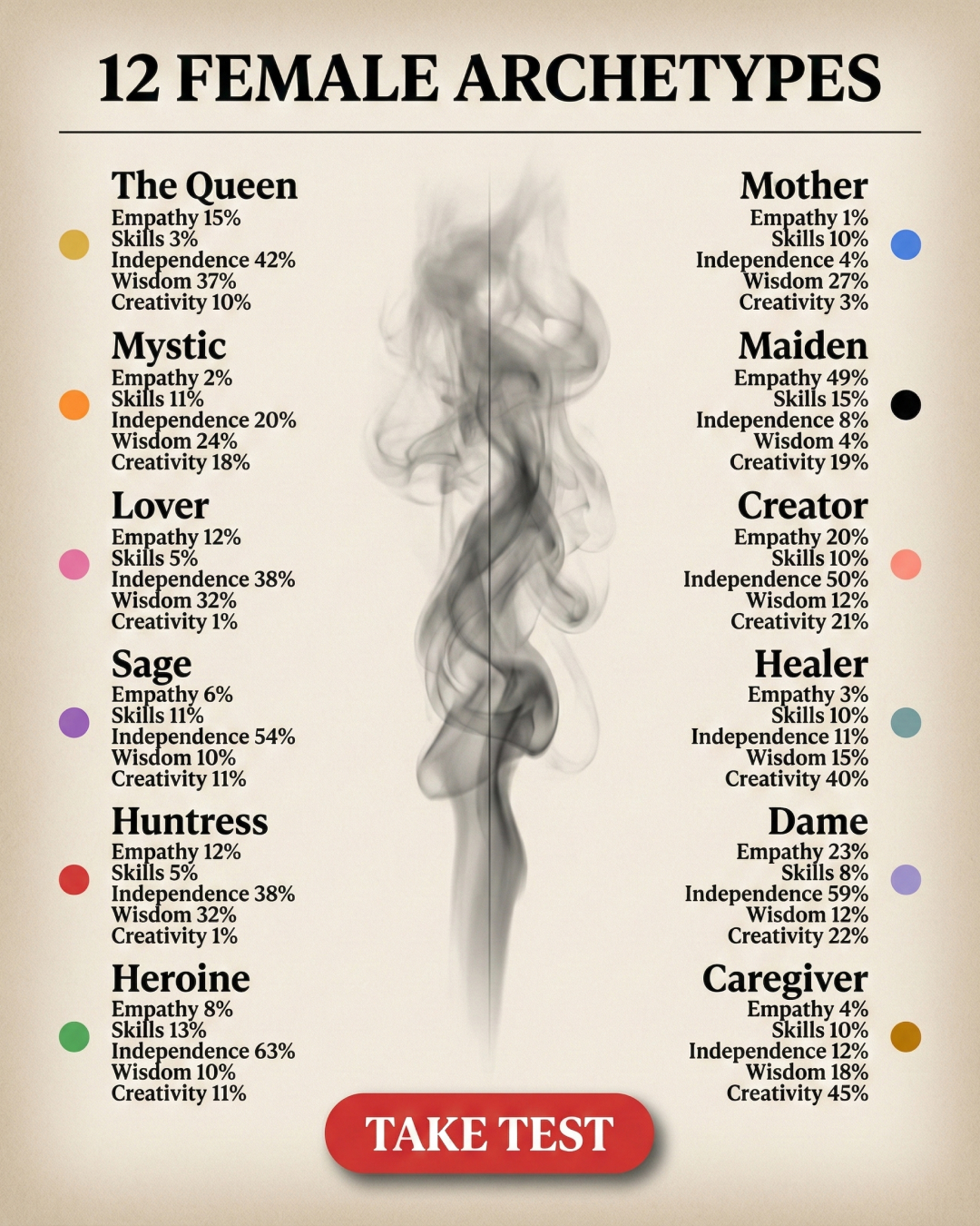 Unleash Your Archetype's Potential Facebook ad