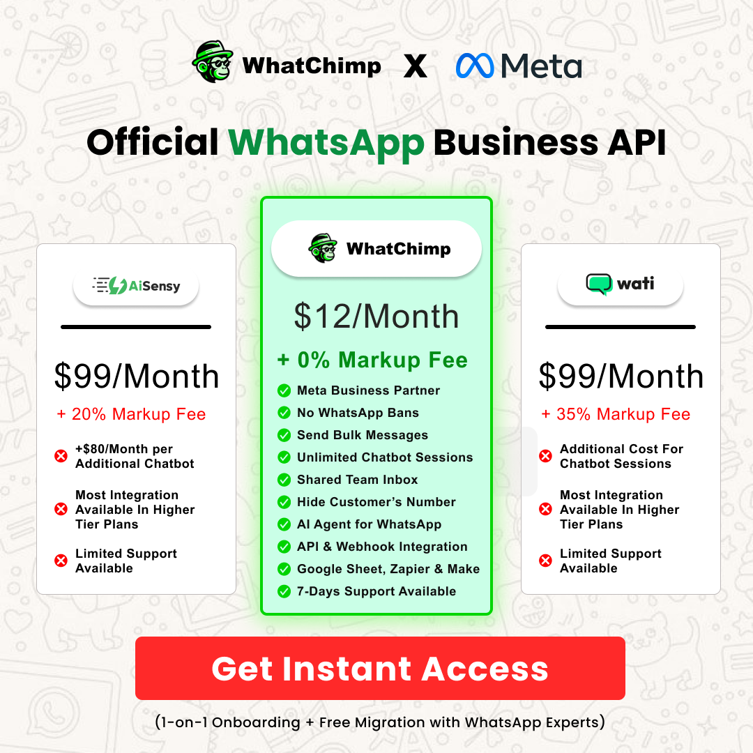 WhatChimp Facebook ad
