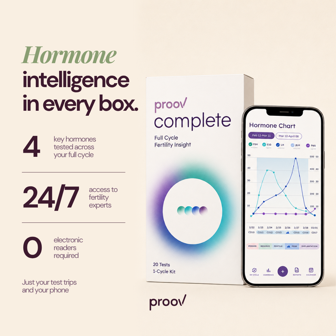 Proov Hormone Tracking & Diagnostics Facebook ad
