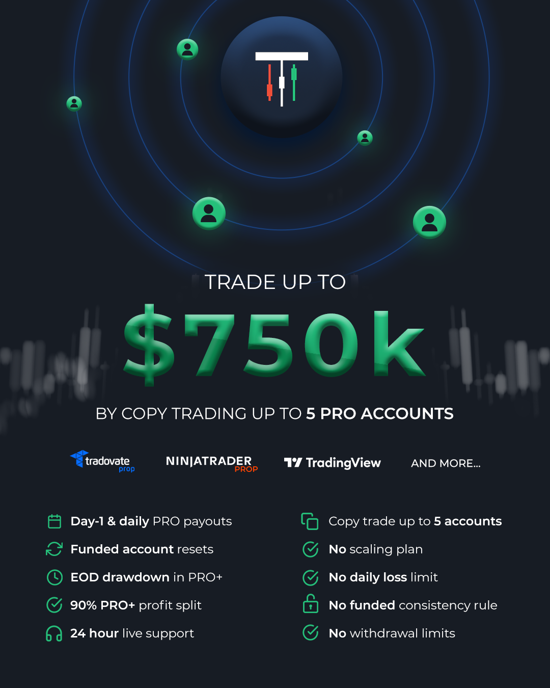 Take Profit Trader Facebook ad: Dedicated PRO+ Support Team