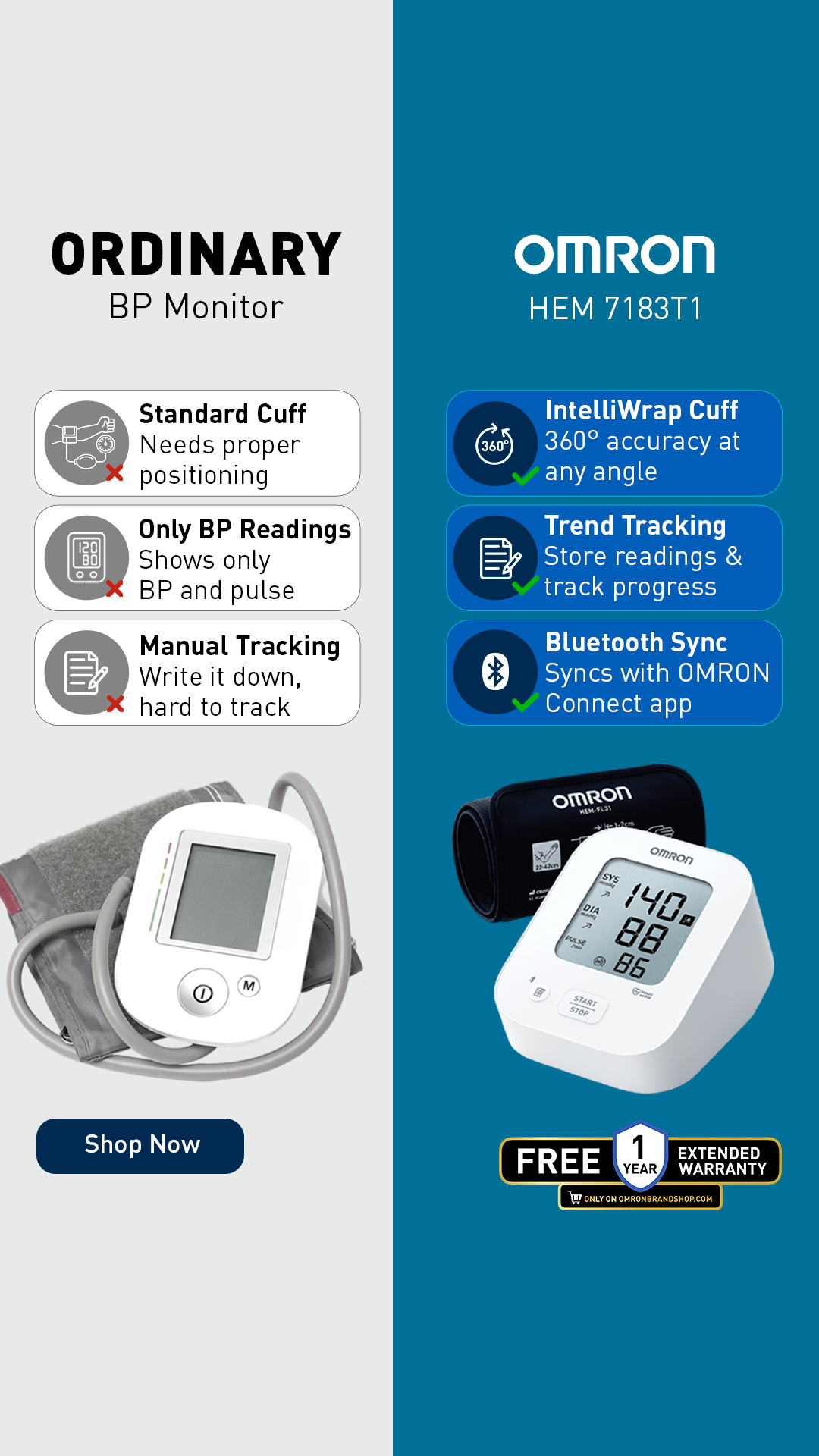 Omron Healthcare Facebook ad: Free Extended 1-year warranty only on the website.
