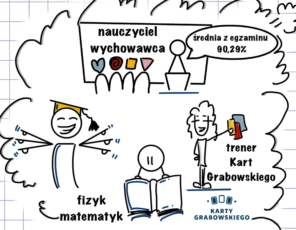 Karty matematyczne Grabowskiego Facebook ad