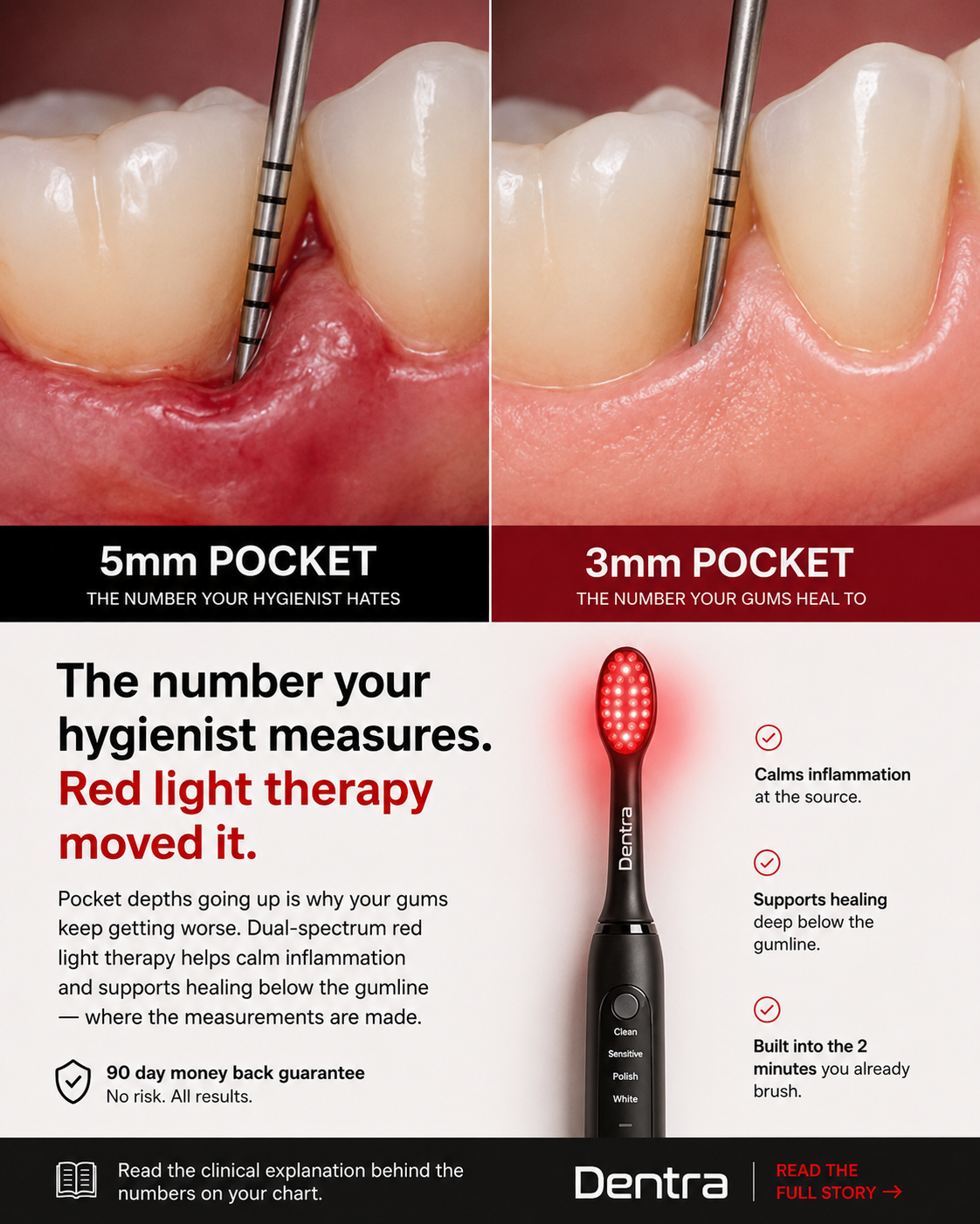 Dentra Facebook ad: The Same Treatment Periodontists Use