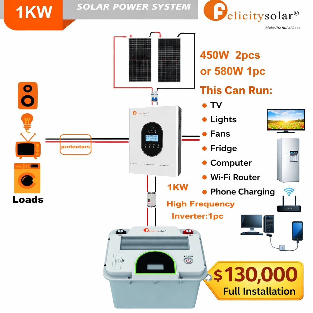 Felicitysolar Nairobi (FSN) Facebook ad from Feb 15, 2026