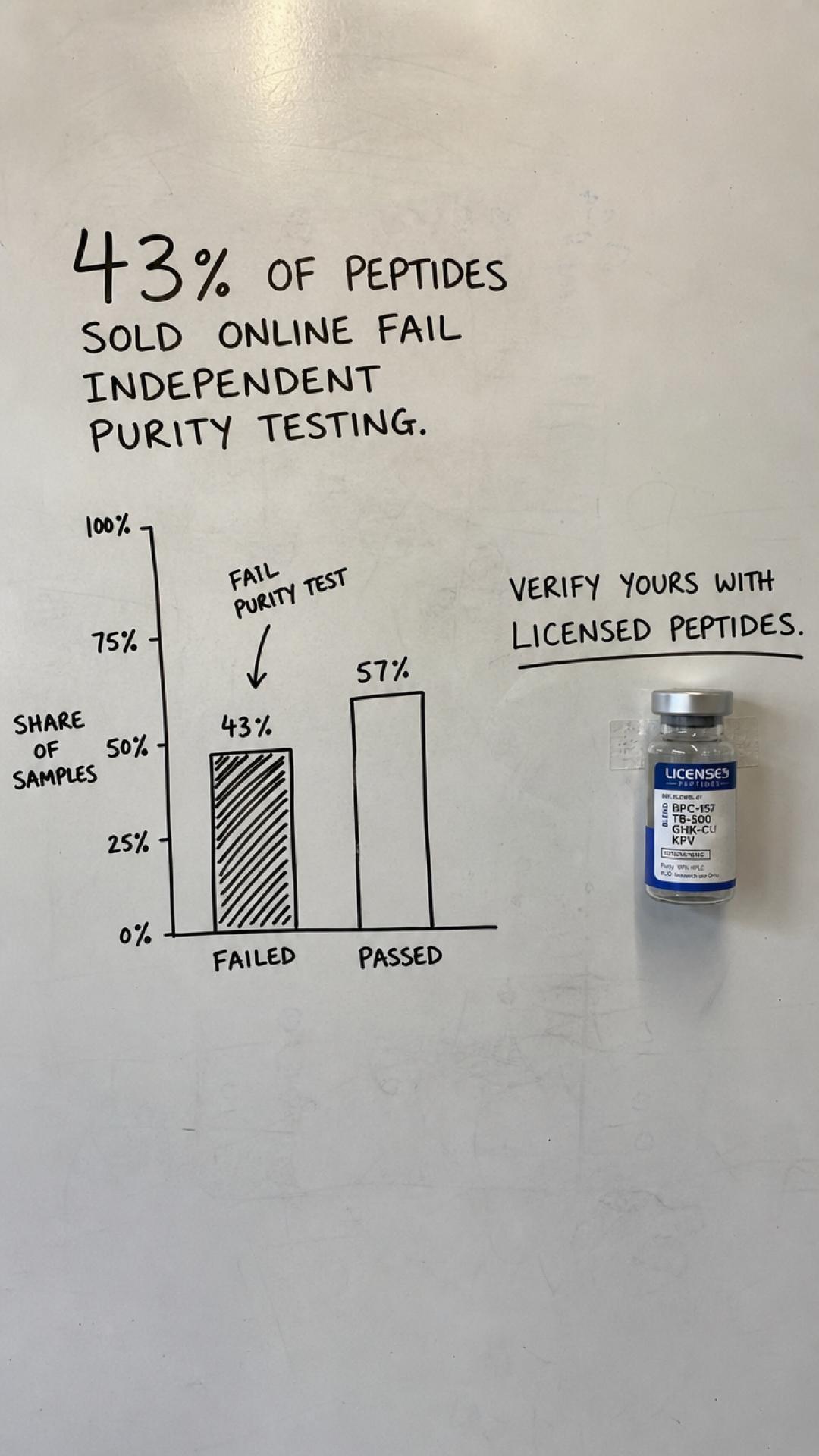 Licensedpeptides.com Facebook ad: 2 FOR 1 SALE, LIMITED TIME