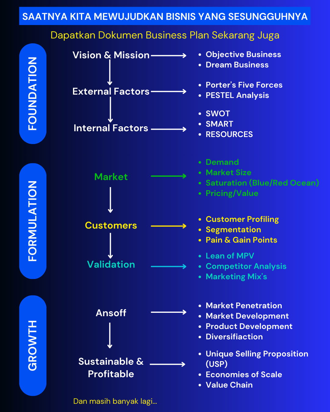 Ari Febriansyah Facebook ad: Dapatkan Business Plan Sekarang