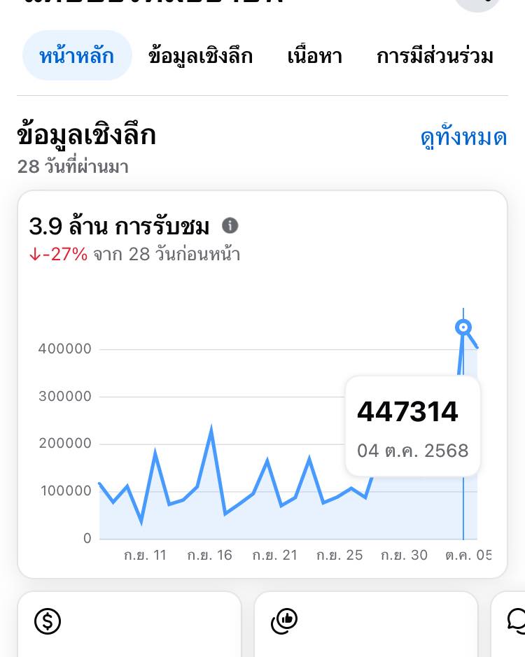 เซียนเป็ด Facebook ad