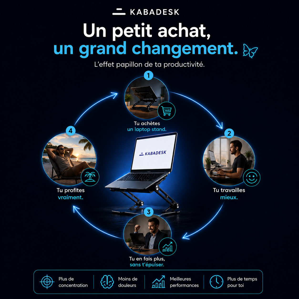 KabaDesk Facebook ad: Travaillez mieux dès aujourd'hui.