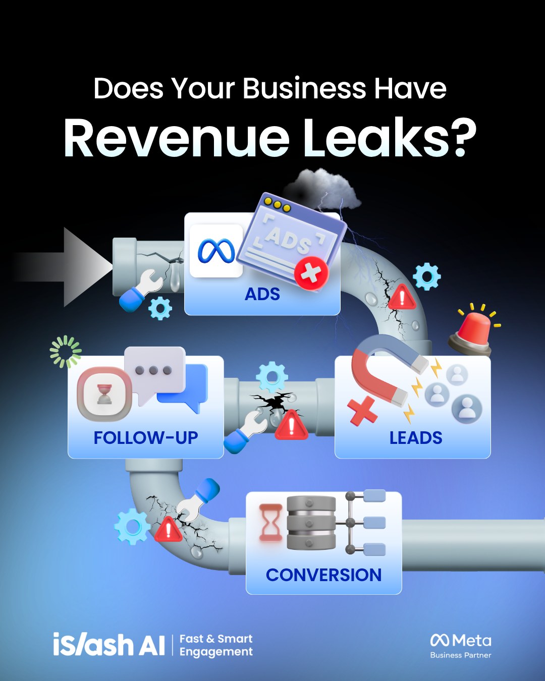islash.io Facebook ad: Does Your Small Business Have a Revenue Leak?