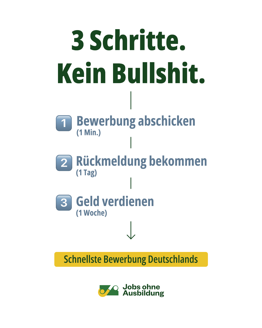 Jobs ohne Ausbildung Facebook ad from Feb 2, 2026