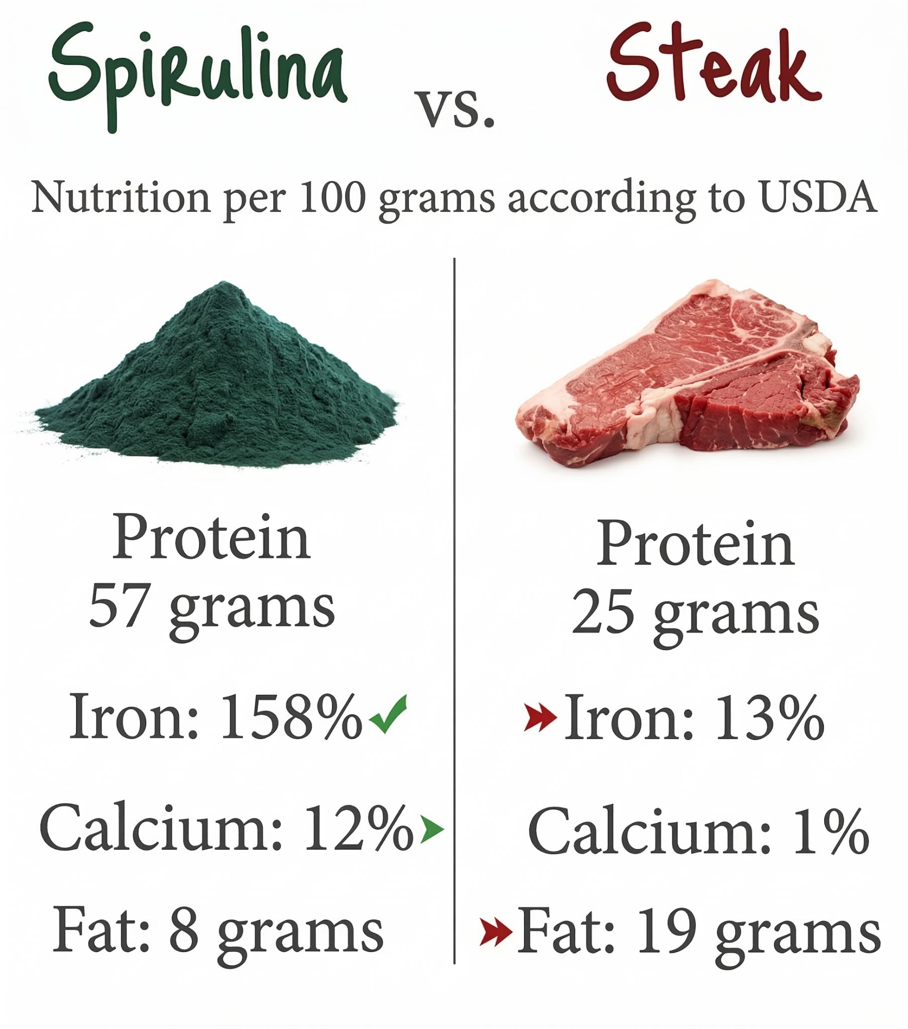 Spirelia Facebook ad from May 20, 2026