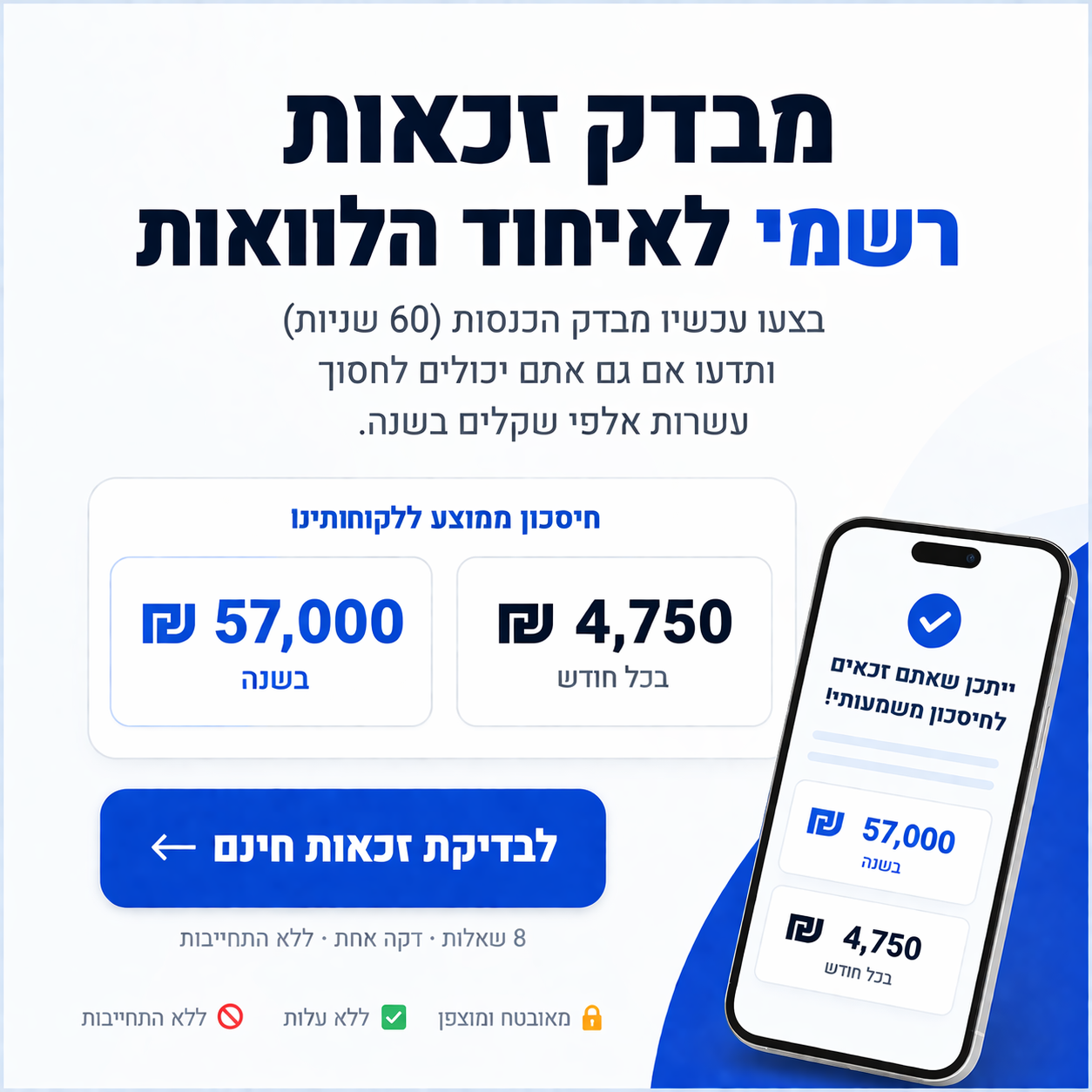 פתרונות פיננסים לישראל Facebook ad
