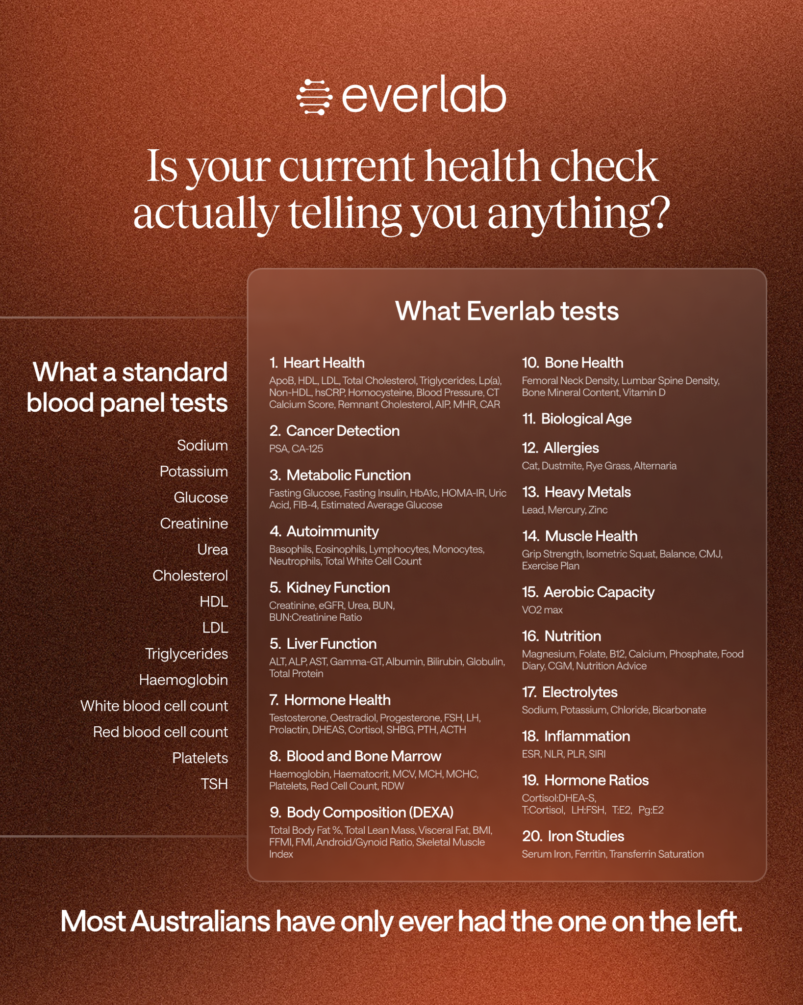 Everlab Facebook ad