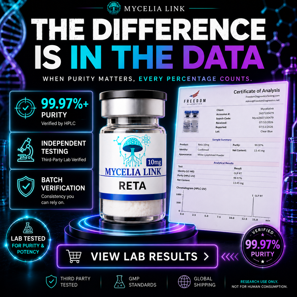 M LINK Facebook ad: The Difference Is In The Data