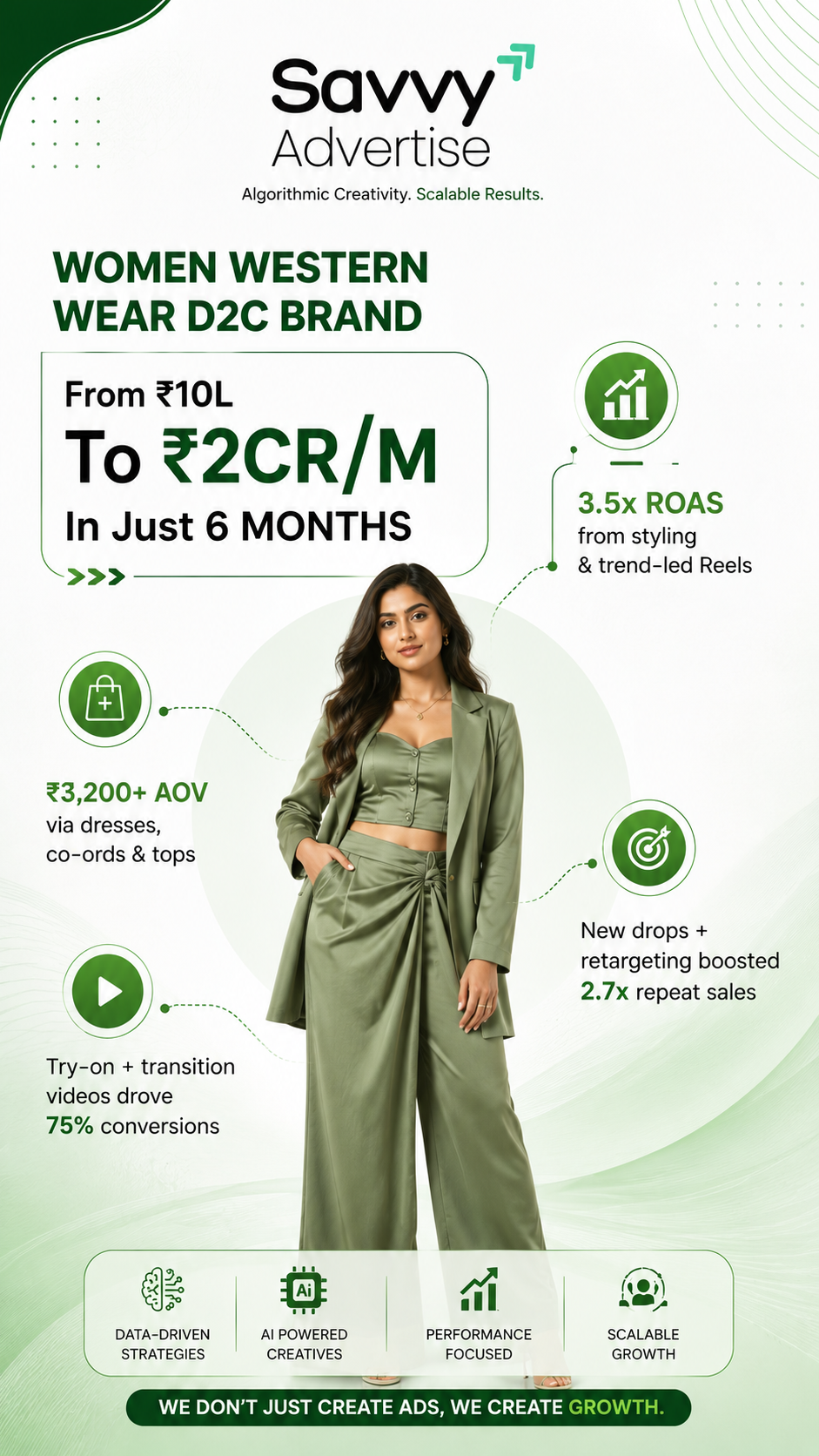 Savvy Advertise Facebook ad: Scale to Crores with Proven Ads