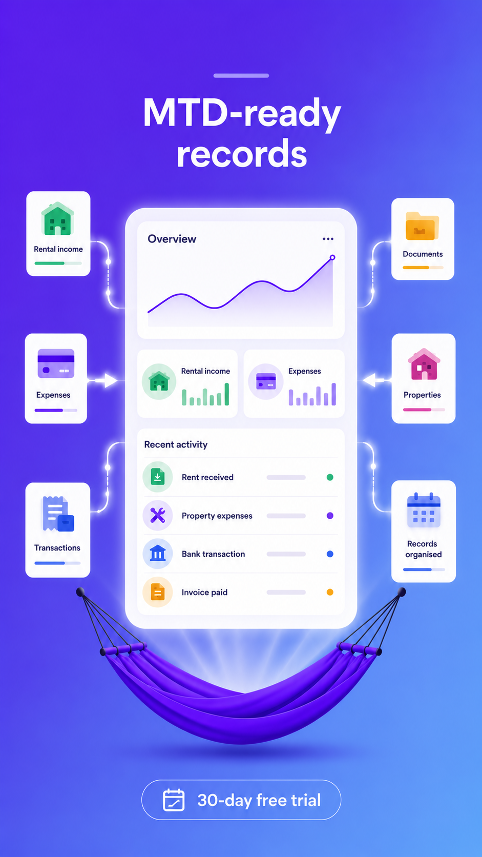 Hammock for landlords Facebook ad: Making Tax Digital for landlords