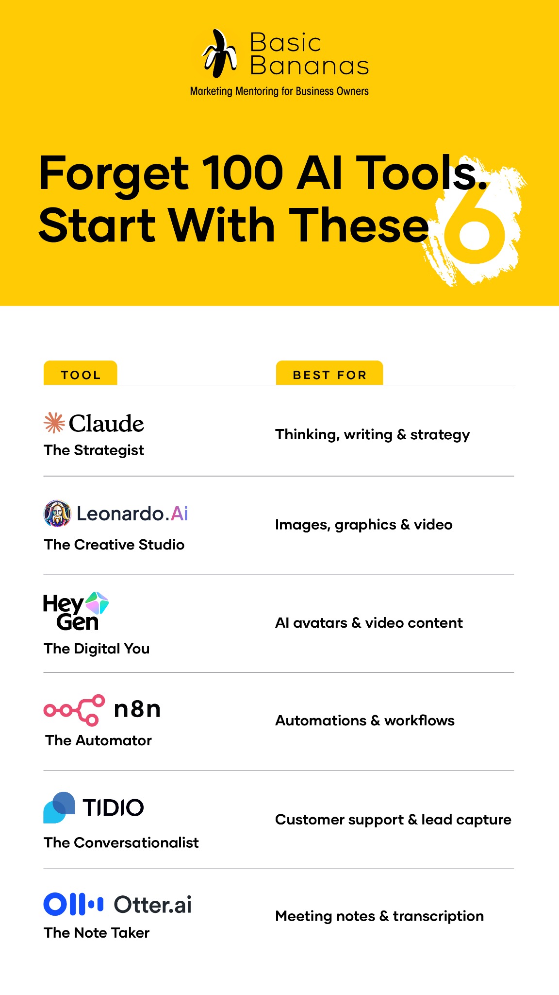 Basic Bananas Marketing Mentoring Facebook ad from Jun 15, 2026
