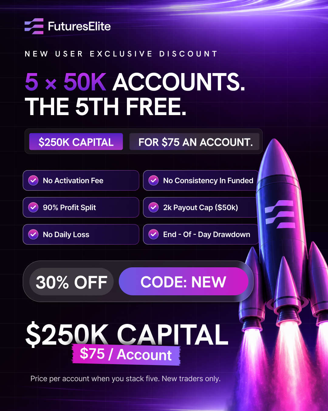 FuturesElite Facebook ad