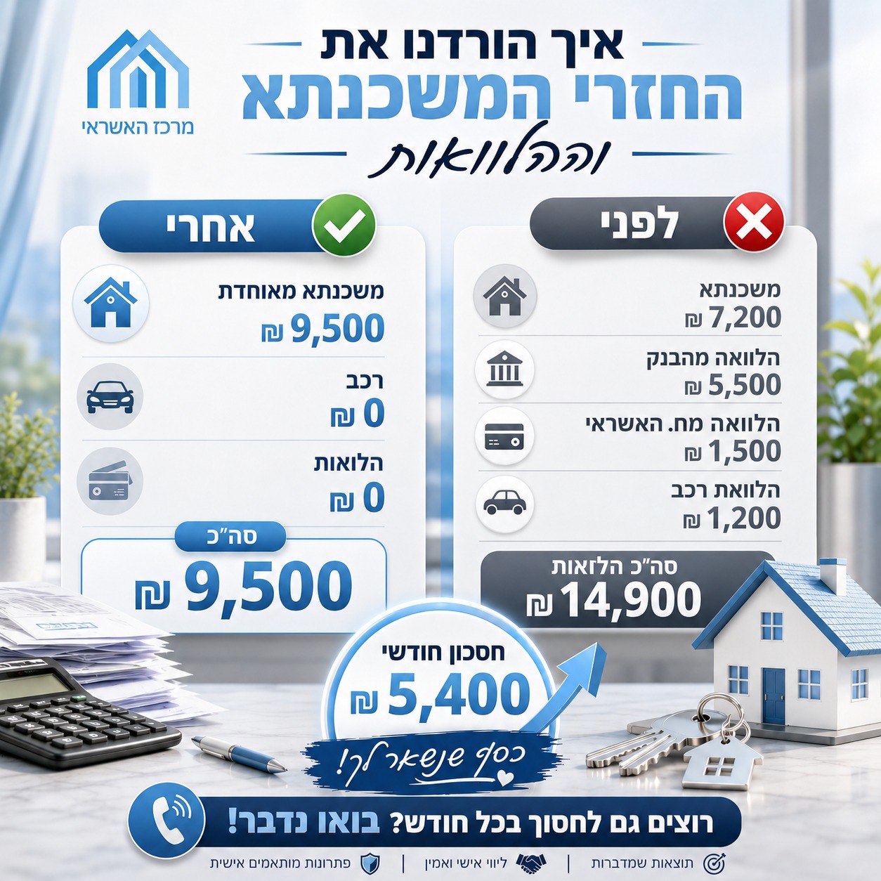 מרכז האשראי Facebook ad: לבדיקה בחינם - השאירו פרטים